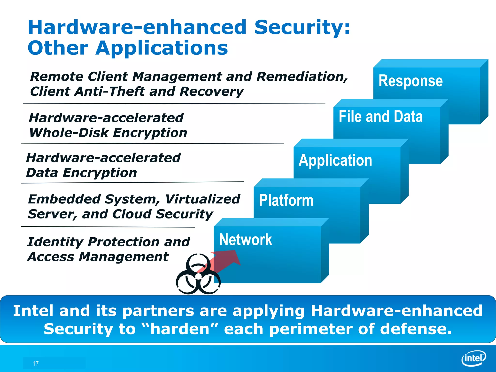 Hardware-enhanced Security:
 Other Applications
 Remote Client Management and Remediation,         Response
 Client Anti-Theft and Recovery

 Hardware-accelerated                      File and Data
 Whole-Disk Encryption

 Hardware-accelerated                Application
 Data Encryption

 Embedded System, Virtualized   Platform
 Server, and Cloud Security

 Identity Protection and   Network
 Access Management



Intel and its partners are applying Hardware-enhanced
   Security to “harden” each perimeter of defense.

  17
 