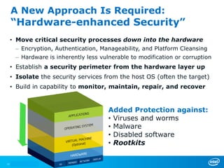 A New Approach Is Required:
     “Hardware-enhanced Security”
     • Move critical security processes down into the hardware
      – Encryption, Authentication, Manageability, and Platform Cleansing
      – Hardware is inherently less vulnerable to modification or corruption
     • Establish a security perimeter from the hardware layer up
     • Isolate the security services from the host OS (often the target)
     • Build in capability to monitor, maintain, repair, and recover


                                       Added Protection against:
                                       • Viruses and worms
                                       • Malware
                                       • Disabled software
                                       • Rootkits

11
 