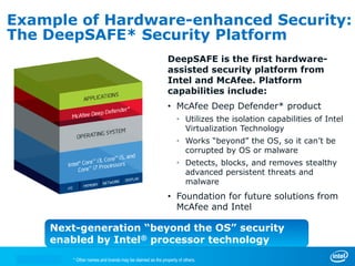 Example of Hardware-enhanced Security:
The DeepSAFE* Security Platform
                                                         DeepSAFE is the first hardware-
                                                         assisted security platform from
                                                         Intel and McAfee. Platform
                                                         capabilities include:
                                                         • McAfee Deep Defender* product
                                                              • Utilizes the isolation capabilities of Intel
                                                                Virtualization Technology
                                                              • Works “beyond” the OS, so it can’t be
                                                                corrupted by OS or malware
                                                              • Detects, blocks, and removes stealthy
                                                                advanced persistent threats and
                                                                malware
                                                         • Foundation for future solutions from
                                                           McAfee and Intel

    Next-generation “beyond the OS” security
    enabled by Intel® processor technology
       * Other names and brands may be claimed as the property of others.
 