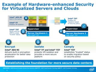Example of Hardware-enhanced Security
for Virtualized Servers and Clouds

              Intel® AES-NI                                Apps1                 Apps2
              Built-in Encryption                                                                                   Apps2                       Intel® TXT
                                                                                                                                                Enables VM
                                                           OS1                   OS2                                OS2                         migration based
              Intel® VT
                                                                                                                    VM2                         on security policy
              Protects VM Isolation                        VM1                   VM2

              Intel® TXT                              Hypervisor                                                                            Hypervisor
              Works with the
              VMM to create                           Server Hardware 1                                                                     Server Hardware 2
              “trusted” status                        with Intel® TXT                                                                       with Intel® TXT




   Encrypt                                                           Isolate                                                           Comply
   Intel® AES-NI                                                     Intel® VT and Intel® TXT                                          Intel® TXT
   delivers built-in encryption                                      protects VM isolation and                                         establishes “trusted” status
   acceleration for better data                                      provides a more secure                                            to enable migration based
   protection                                                        platform                                                          on security policy


      Establishing the foundation for more secure data centers
Intel® AES-NI – Intel® Advanced Encryption Standard New Instructions; Intel® TXT – Intel® Trusted Execution Technology; Intel® VT – Intel® Virtualization Technology
       16
 