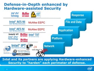 Defense-in-Depth enhanced by
Hardware-assisted Security
                                                 Response

                   McAfee EEPC               File and Data

                   McAfee EEPC         Application
       Intel® VT

                                  Platform

                             Network



Intel and its partners are applying Hardware-enhanced
   Security to “harden” each perimeter of defense.

  18
 