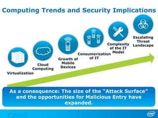 Computing Trends and Security Implications



                                                              Escalating
                                                                Threat
                                                 Complexity   Landscape
                                                  of the IT
                                                   Model
                                   Consumerization
                          Growth of     of IT
                Cloud      Mobile
              Computing    Devices
 Virtualization




  As a consequence: The size of the “Attack Surface”
    and the opportunities for Malicious Entry have
                     expanded.

  4
 