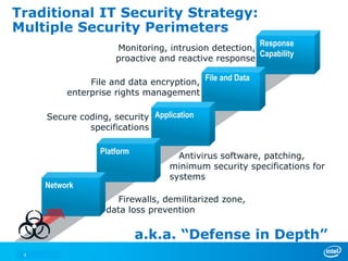 Traditional IT Security Strategy:
Multiple Security Perimeters
                                                       Response
                      Monitoring, intrusion detection,
                                                       Capability
                      proactive and reactive response

               File and data encryption, File and Data
          enterprise rights management

     Secure coding, security Application
              specifications

                  Platform
                                    Antivirus software, patching,
                                  minimum security specifications for
                                  systems
     Network
                     Firewalls, demilitarized zone,
                   data loss prevention


                             a.k.a. “Defense in Depth”
 6
 
