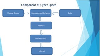 Cyber-Securityyyyyyyyyyyyyyyyyyyyyyyy.ppt
