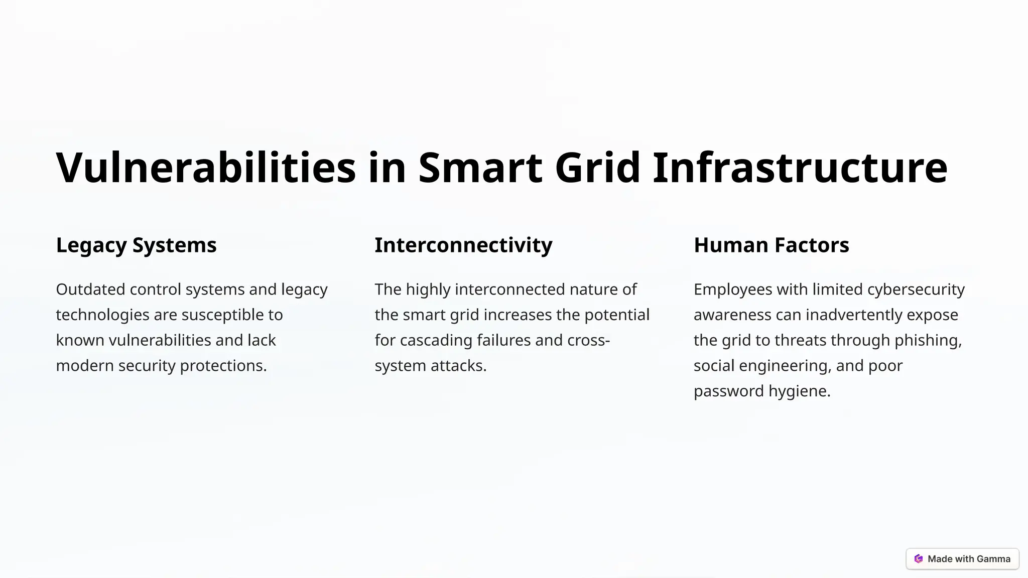 Vulnerabilities in Smart Grid Infrastructure
Legacy Systems
Outdated control systems and legacy
technologies are susceptible to
known vulnerabilities and lack
modern security protections.
Interconnectivity
The highly interconnected nature of
the smart grid increases the potential
for cascading failures and cross-
system attacks.
Human Factors
Employees with limited cybersecurity
awareness can inadvertently expose
the grid to threats through phishing,
social engineering, and poor
password hygiene.
 