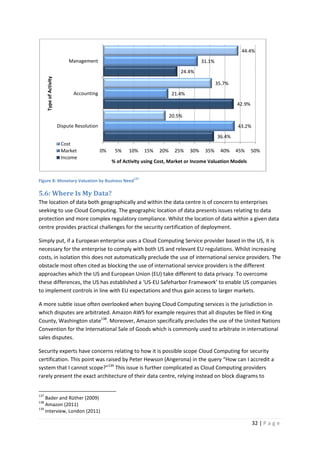 Figure 8: Monetary Valuation by Business Need
5.6: Where Is My Data?
The location of data both geographically and within the data centre is of concern to enterprises
seeking to use Cloud Computing. The geographic location of data presents issues relating to data
protection and more complex regulatory compliance. Whilst the location of data within a given data
centre provides practical challenges for the security certification of deplo
Simply put, if a European enterprise uses a Cloud Computing Service provider based in the US, it is
necessary for the enterprise to comply with both US and relevant EU regulations. Whilst increasing
costs, in isolation this does not automatically preclude the use of international service providers.
obstacle most often cited as blocking
approaches which the US and European Union (EU) take different to data privac
these differences, the US has established a ‘US
to implement controls in line with EU expectations and thus gain access to larger markets.
A more subtle issue often overlooked when
which disputes are arbitrated. Amazon AWS for example requires that
County, Washington state138
. Moreover, Amazon specifically precludes the use of the United Nations
Convention for the International Sale of Goods which is commonly used to arbitrate in international
sales disputes.
Security experts have concerns relating to how it is possible
certification. This point was raised by
system that I cannot scope?”139
This issue is further complicated as Cloud Computing providers
rarely present the exact architecture of their data centre, relying instead on block diagrams to
137
Bader and Rüther (2009)
138
Amazon (2011)
139
Interview, London (2011)
0% 5%
Dispute Resolution
Accounting
Management
% of Activity using Cost, Market or Income Valuation Models
TypeofActivity
Cost
Market
Income
: Monetary Valuation by Business Need
137
The location of data both geographically and within the data centre is of concern to enterprises
loud Computing. The geographic location of data presents issues relating to data
protection and more complex regulatory compliance. Whilst the location of data within a given data
centre provides practical challenges for the security certification of deployment.
Simply put, if a European enterprise uses a Cloud Computing Service provider based in the US, it is
necessary for the enterprise to comply with both US and relevant EU regulations. Whilst increasing
does not automatically preclude the use of international service providers.
cited as blocking the use of international service providers is the different
the US and European Union (EU) take different to data privacy. To overcome
these differences, the US has established a ‘US-EU Safeharbor Framework’ to enable US companies
to implement controls in line with EU expectations and thus gain access to larger markets.
A more subtle issue often overlooked when buying Cloud Computing services is the jurisdiction
arbitrated. Amazon AWS for example requires that all disputes be filed in King
Moreover, Amazon specifically precludes the use of the United Nations
International Sale of Goods which is commonly used to arbitrate in international
s relating to how it is possible scope Cloud Computing
was raised by Peter Hewson (Angerona) in the query “How can I accredit
This issue is further complicated as Cloud Computing providers
rarely present the exact architecture of their data centre, relying instead on block diagrams to
36.4%
24.4%
21.4%
31.1%
20.5%
35.7%
5% 10% 15% 20% 25% 30% 35% 40%
% of Activity using Cost, Market or Income Valuation Models
32 | P a g e
The location of data both geographically and within the data centre is of concern to enterprises
loud Computing. The geographic location of data presents issues relating to data
protection and more complex regulatory compliance. Whilst the location of data within a given data
Simply put, if a European enterprise uses a Cloud Computing Service provider based in the US, it is
necessary for the enterprise to comply with both US and relevant EU regulations. Whilst increasing
does not automatically preclude the use of international service providers. The
use of international service providers is the different
y. To overcome
EU Safeharbor Framework’ to enable US companies
to implement controls in line with EU expectations and thus gain access to larger markets.
is the jurisdiction in
disputes be filed in King
Moreover, Amazon specifically precludes the use of the United Nations
International Sale of Goods which is commonly used to arbitrate in international
scope Cloud Computing for security
in the query “How can I accredit a
This issue is further complicated as Cloud Computing providers
rarely present the exact architecture of their data centre, relying instead on block diagrams to
42.9%
43.2%
44.4%
45% 50%
% of Activity using Cost, Market or Income Valuation Models
 