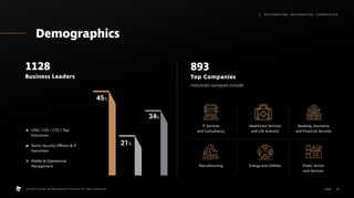 Demographics
1128
Business Leaders
893
Top Companies
45%
21%
34%
	
CISO / CIO / CTO / Top
Executives
	
Senior Security Officers  IT
Executives
	
Middle  Operational
Management
Industries surveyed include:
IT Services
and Consultancy
Manufacturing
Healthcare Services
and Life Sciences
Energy and Utilities
Banking, Insurance
and Financial Services
Public Sector
and Services
4
M AT C H M A K I N G , S M I L E M A K I N G , I C E B R E A K I N G
page .
Content owned by Management Events. All rights reserved.
 