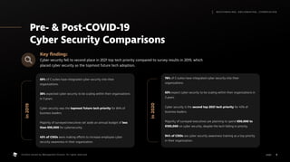 Pre-  Post-COVID-19
Cyber Security Comparisons
Key finding:
Cyber security fell to second place in 2021 top tech priority compared to survey results in 2019, which
placed cyber security as the topmost future tech adoption.
in
2019
in
2020
69% of C-suites have integrated cyber security into their
organizations.
38% expected cyber security to be scaling within their organizations
in 3 years.
Cyber security was the topmost future tech priority for 84% of
business leaders.
Majority of surveyed executives set aside an annual budget of less
than €50,000 for cybersecurity.
45% of CISOs were making efforts to increase employee cyber
security awareness in their organization.
76% of C-suites have integrated cyber security into their
organizations.
63% expect cyber security to be scaling within their organizations in
3 years.
Cyber security is the second top 2021 tech priority for 45% of
business leaders.
Majority of surveyed executives are planning to spend €50,000 to
€100,000 on cyber security, despite the tech falling in priority.
94% of CISOs see cyber security awareness training as a top priority
in their organization.
6
M AT C H M A K I N G , S M I L E M A K I N G , I C E B R E A K I N G
page .
Content owned by Management Events. All rights reserved.
 