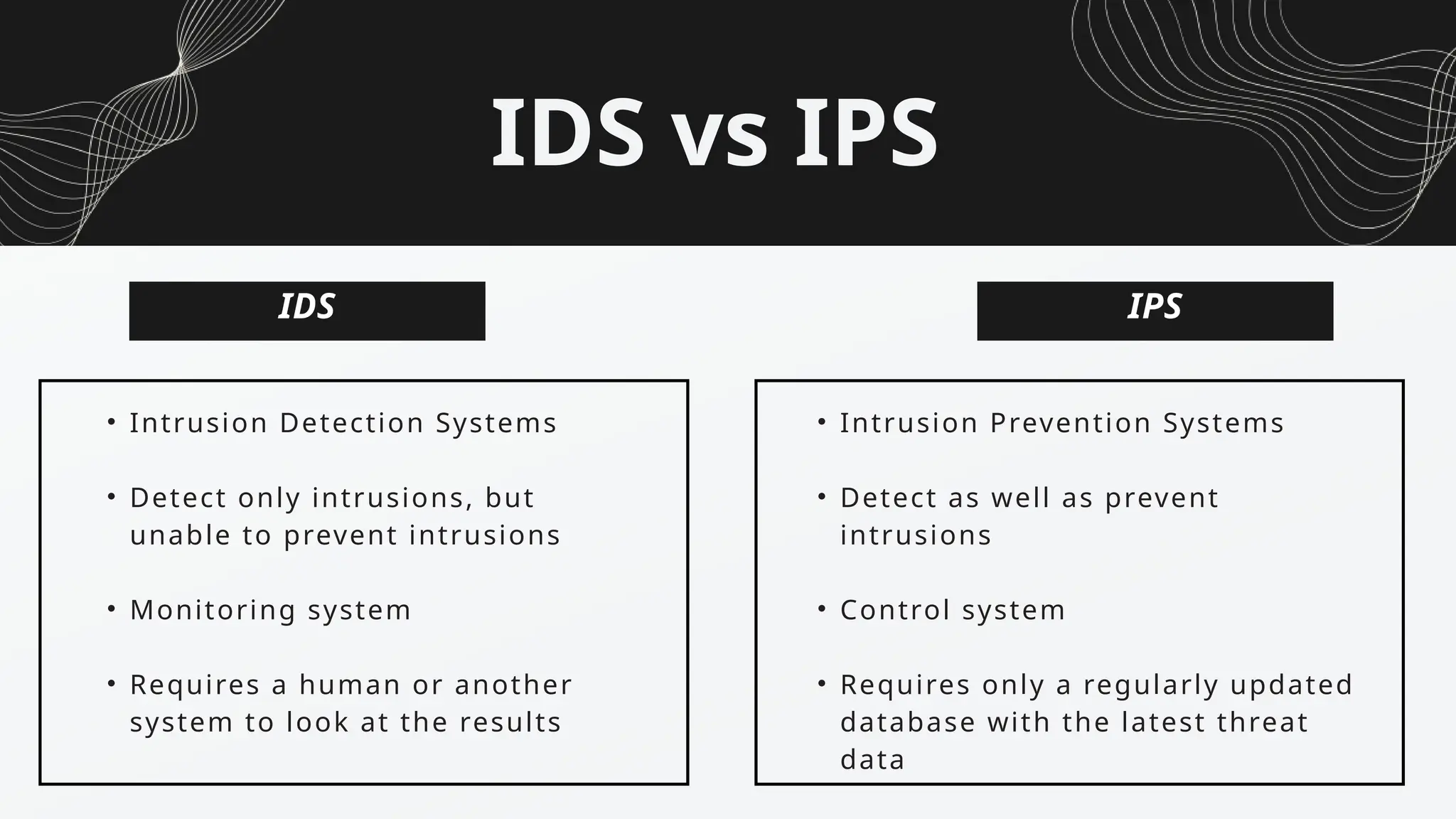 IDS
• Intrusion Detection Systems
• Detect only intrusions, but
unable to prevent intrusions
• Monitoring system
• Requires a human or another
system to look at the results
IPS
• Intrusion Prevention Systems
• Detect as well as prevent
intrusions
• Control system
• Requires only a regularly updated
database with the latest threat
data
IDS vs IPS
 
