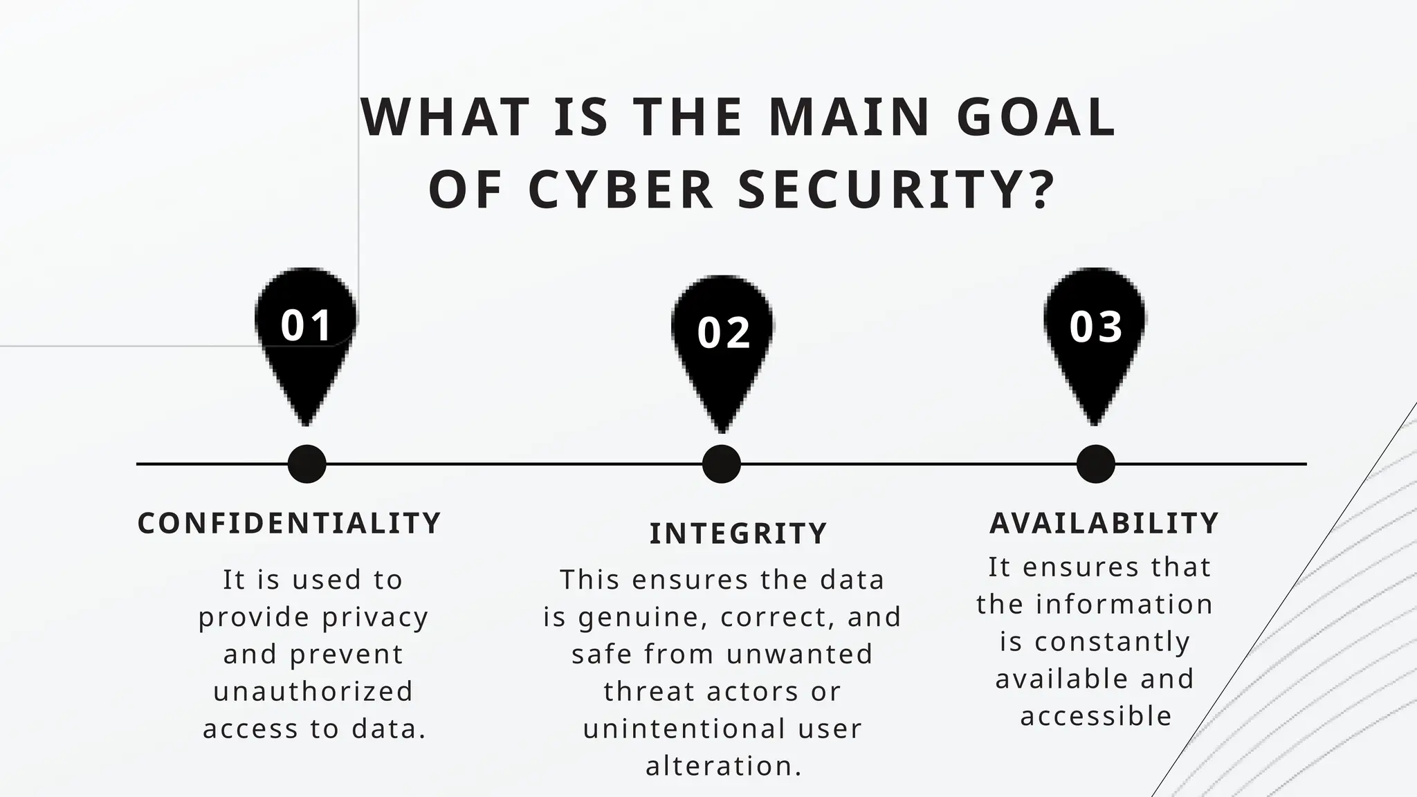 It is used to
provide privacy
and prevent
unauthorized
access to data.
01
CONFIDENTIALITY
02 03
WHAT IS THE MAIN GOAL
OF CYBER SECURITY?
This ensures the data
is genuine, correct, and
safe from unwanted
threat actors or
unintentional user
alteration.
INTEGRITY
It ensures that
the information
is constantly
available and
accessible
AVAILABILITY
 