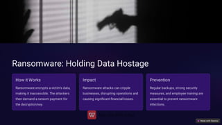 Cyber-Security-Threats-Understanding-the-Landscape.pdf