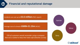 Financial and reputational damage
Incidents can cost up to £2.6 million (PWC report)
73% of customers would reconsider using a company
that lost or failed to keep their data safe (Deloitte survey)
TalkTalk
Sony
Yahoo
Average cost of a breach £600k-£1.15m (NCSC)
 