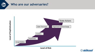 Who are our adversaries?
Level of Risk
Level
of
Sophistication
Script Kiddies
State Actors
Hacktivists
Organised Criminal Gangs
Cyber Terrorists
Insiders
 