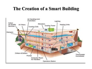 The Creation of a Smart Building
 