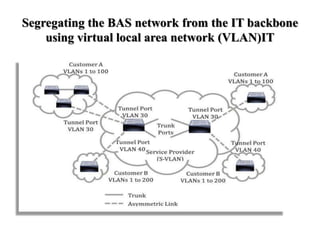 Segregating the BAS network from the IT backbone
using virtual local area network (VLAN)IT
 