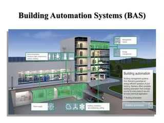 Building Automation Systems (BAS)
 