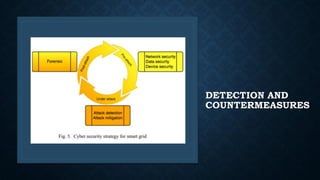 Virtual Security Countermeasures Cyber-security of smart grids | PDF