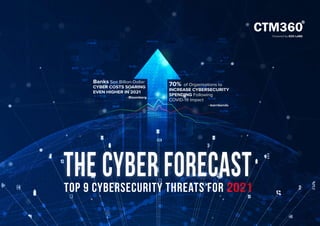 Powered by EDX LABS
TOP 9 CYBERSECURITY THreats FOR 2021
Banks See Billion-Dollar
CYBER COSTS SOARING
EVEN HIGHER IN 2021
- - Bloomberg
THE CYBER FORECAST
70% of Organisations to
INCREASE CYBERSECURITY
SPENDING Following
COVID-19 Impact
- learnbonds
https://learnbonds.com/news/almost-70-of-major-organisations-to-increase-cybersecurity-spending-following-coronavirus-outbreak/ipsum
https://ww-
w.bloomberg.com/news/arti-
cles/2020-11-24/banks-see-
billion-dollar-cyber-costs-so
aring-even-higher-in-2021
https://learnbonds.com/news/
almost-70-of-major-organisati
ons-to-increase-cybersecurity
-spending-following-coronavi
rus-outbreak/
 
