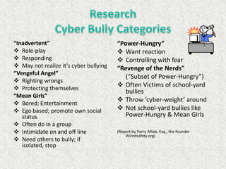 “Inadvertent”                           “Power-Hungry”
 Role-play                              Want reaction
 Responding                             Controlling with fear
 May not realize it’s cyber bullying   “Revenge of the Nerds”
“Vengeful Angel”
                                           (“Subset of Power-Hungry”)
 Righting wrongs
 Protecting themselves
                                         Often Victims of school-yard
                                           bullies
“Mean Girls”
                                         Throw ‘cyber-weight’ around
 Bored; Entertainment
 Ego based; promote own social          Not school-yard bullies like
   status                                  Power-Hungry & Mean Girls
 Often do in a group
 Intimidate on and off line            (Report by Parry Aftab, Esq., the founder
                                            Wiredsafety.org)
 Need others to bully; if
   isolated, stop
 
