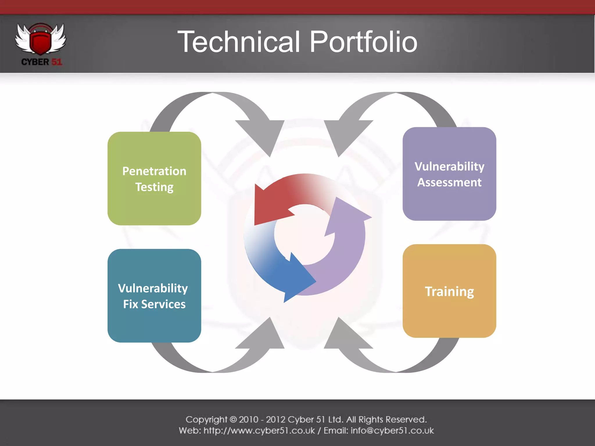 Technical Portfolio



Penetration                 Vulnerability
  Testing                   Assessment




Vulnerability                   Training
 Fix Services
 