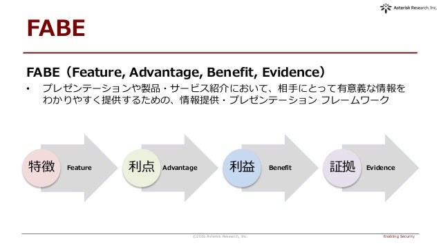 Hackademy For English Presentations 英語プレゼンテーション速習コース サンプル資料