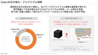 Copyright ©CyberACE, Inc. All Rights Reserved.
CyberACEの強み：アルゴリズム理解
運用型広告の比率は年々増加し、各メディアのアルゴリズム理解の重要度が増す中、
専門組織にて広告効果を出すためのアルゴリズムの研究、ルール設計を実施。
取り扱い実績と連動して膨大なサンプルデータを元により精度の高い分析が可能。
• アルゴリズムの影響を受ける運用型広告は、デジタル
広告の約8割を占める。
• デジタル攻略には、アルゴリズムの理解が重要となり、
専門組織でメディア単位で研究を行なっている。
専門組織にて各メディアのアルゴリズムを研究。
研究結果を日々の配信に随時反映して対応。
弊社の取り組み
アルゴリズムはブラックボックスとなっており、
基本的には開示はされていない。
また事前にアナウンスされること無く、随時アップデートが繰り返される。
専門組織分析イメージ
各メディアアルゴリズム
分析
運用型広告比率
運用型広告の比率は年々増え続けており、
現在では約8割程度。
Digital 広告
媒体費構成比
(日本の広告費2019)
10
 