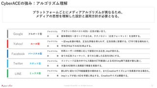 Copyright ©CyberACE, Inc. All Rights Reserved.
CyberACEの強み：アルゴリズム理解
プラットフォームごとにメディアアルゴリズムが異なるため、
メディアの思想を理解した設計と運用方針が必要となる。
Google フルオート型
アルゴリズム
対 策
アカウント内のベストADG・広告が競い合う。
競争環境を一歩リードするため、テクノロジー（広告フォーマット）を活用する。
ルール型
アルゴリズム
対 策
一定imp未満の場合、正当な評価を得られず、広告効果に影響する。CTRで寄る傾向あり。
平均CPA以下のADを停止する。
ミックス型
アルゴリズム
対 策
新LAPに変わりCTR超偏重型の傾向あり。またCreativeサイズにより効果差がある場合も。
impシェアが低いADを早期に停止する。Creativeサイズは網羅する。
パーソナル型
アルゴリズム
対 策
利用ユーザーの特徴に応じて配信される広告､impが変わる。
全ての広告フォーマット、全ての入稿した広告をONにする。
スポット型
アルゴリズム
対 策
インフィード広告の中でも入稿後のCTR最適によるADのimp降下速度が最も速い。
大量のAD制作と高頻度で精査を実施する。
Yahoo!
Facebook
Twitter
LINE
11
 