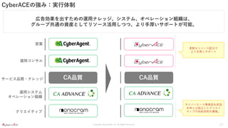 Copyright ©CyberACE, Inc. All Rights Reserved.
CyberACEの強み：実行体制
運用コンサル
営業
サービス品質・ナレッジ
運用システム
オペレーション組織
CA品質
CA
CA
CA品質
広告効果を出すための運用ナレッジ、システム、オペレーション組織は、
グループ共通の資産としてリソース活用しつつ、より手厚いサポートが可能。
クリエイティブ
柔軟なリソース配分で
より手厚くサポート
サイバーエース事業部を新設
本体とは独立したクリエイ
ティブの供給体制を構築。
13
 