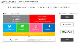 Copyright ©CyberACE, Inc. All Rights Reserved.
CyberACEの強み：メディアリレーション
仕入れはサイバーエージェントを通して行うため、メディアに対する交渉力が効く。
Client
(広告主様)
Media
■メディア仕入れ時の商流について
■主要メディアの取り扱い実績
・Criteo 国内販売額No.1 最上位ランク代理店ファイブスター(★★★★★)獲得
・アフィリエイト 国内販売額No.1 etc.
・上位代理店限定機能の開放 / 独自商品、メソッドの共同開発
・最新機能、プロダクトの優先案内
JBP※取組代理店 日本初の6つ星 代理店認定(2020年度)
国内販売額 No.1 国内販売額 No.1 国内販売額 No.1 国内販売額 No.1
国内販売額 No.1 国内販売額 No.1
14
 
