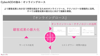 Copyright ©CyberACE, Inc. All Rights Reserved.
CyberACEの強み：オンライングロース
『オンライングロース』
顧客成果の最大化
オンラインツール・テクノロジーの活用
サービスの拡充 コストダウン・時間の創出
OGCの設立
（オンライングロースセンター）
・ダッシュボード
・クリエイティチェッバック
・BtoBプラットフォーム
等オンラインツールの導入
・RPA
・オンラインアシスタント
活用による自動化・生産性向上
④ ①
③ ②
etc.
より顧客成果に向き合う時間を創出するためのオンラインツール、テクノロジーを積極的に活用。
すべては顧客成果の最大化に向けて組織を構築。
15
 