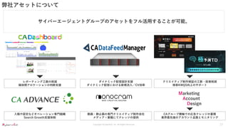 Copyright ©CyberACE, Inc. All Rights Reserved.
弊社アセットについて
サイバーエージェントグループのアセットをフル活用することが可能。
レポーティング工数の削減
媒体間アロケーションの判断支援
ダイナミック配信設計支援
ダイナミック配信における新規流入／CV効率
クリエイティブ制作検証の工数・投資削減
検索KWQS向上のサポート
入稿や設定などオペレーション専門組織
Search Growth支援体制
動画・静止画の専門クリエイティブ制作会社
メディア×業種にてナレッジの提供
CAグループ横軸での広告ナレッジの蓄積
業界最先端のアカウント品質とモニタリング
Marketing
Account
Design
17
 