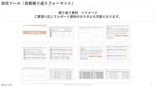 Copyright ©CyberACE, Inc. All Rights Reserved.
自社ツール『自動振り返りフォーマット』
振り返り資料 ※イメージ
ご要望に応じてレポート資料のカスタムも可能となります。
21
 