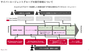 Copyright ©CyberACE, Inc. All Rights Reserved.
サイバーエージェントグループの実行体制について
川上から川下まで一気通貫した事業支援”が可能な稀有なデジタルエージェンシー
ブランドの方針・戦略から設
計
1 2
CV最大化 / CPA安価 デジタル効果最大化の為のマルチクリエイティブ
3
ブランドの方針・戦略から設計
6
 