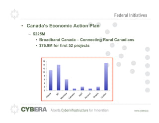 Federal Initiatives

•  Canada’s Economic Action Plan
  –  $225M
      •  Broadband Canada – Connecting Rural Canadians
      •  $76.9M for first 52 projects


        16
        14
        12
        10
         8
         6
         4
         2
         0
 