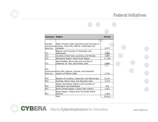 Federal Initiatives



Company Region                                               Homes



Corridor   Taber, Pincher Creek, Ranchland and Counties of
Communica Cypress, Forty Mile, Warner, Lethbridge and
tions Inc. Cardston                                          5,577
           Bighorn and Counties of Clearwater and
CCI        Yellowhead                                         2,465
CCI        Counties of Red Deer, Lacombe, and Ponoka          1,867
CCI        Athabasca Region, Peace River Region              11,335
           Wood Buffalo, Bonnyville and counties of
CCI        Lakeland, St. Paul, and Smoky Lake                1,488


PCC
Communica Forty Mile, Warner, Cypress, and extended
tions Inc. regions of Willow Creek                           1,516

PCC        Regions of Crowfoot, Vegreville, and Wainwright   8,134
PCC        Foothills, Rocky View, and Mountain View          2,475
           Jasper, Kananakis, Bighorn and Counties of
PCC        Clearwater and Yellowhead                          436
PCC        North Central Region / Stony Plain District       1,817
           Peace Region / Peace River & Grande Prairie
PCC        Districts                                          1,905
           Total                                             39,015
 