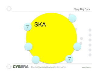 Very Big Data




Tool
 1
       SKA




             Tool
              2
 