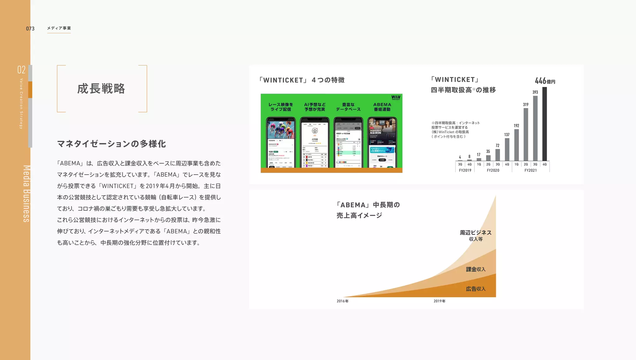 統合報告書「CyberAgent Way 2021」.pdf