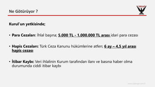 Ne Götürüyor ?
www.cyberage.com.tr
Kurul’un yetkisinde;
• Para Cezaları: İhlal başına; 5.000 TL - 1.000.000 TL arası idari para cezası
• Hapis Cezaları: Türk Ceza Kanunu hükümlerine atfen; 6 ay – 4,5 yıl arası
hapis cezası
• İtibar Kaybı: Veri ihlalinin Kurum tarafından ilanı ve basına haber olma
durumunda ciddi itibar kaybı
 