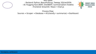 TECHNICAL APPROACH
Tech Stack:
- Backend: Python, BeautifulSoup, Tweepy, SQLite/JSON
- AI: Hugging Face (BERT, DistilBERT, Summarization models)
- Frontend: Streamlit / React + Chart.js
Process Flow:
Sources Scraper Database AI (classify + summarize) Dashboard
→ → → →
 