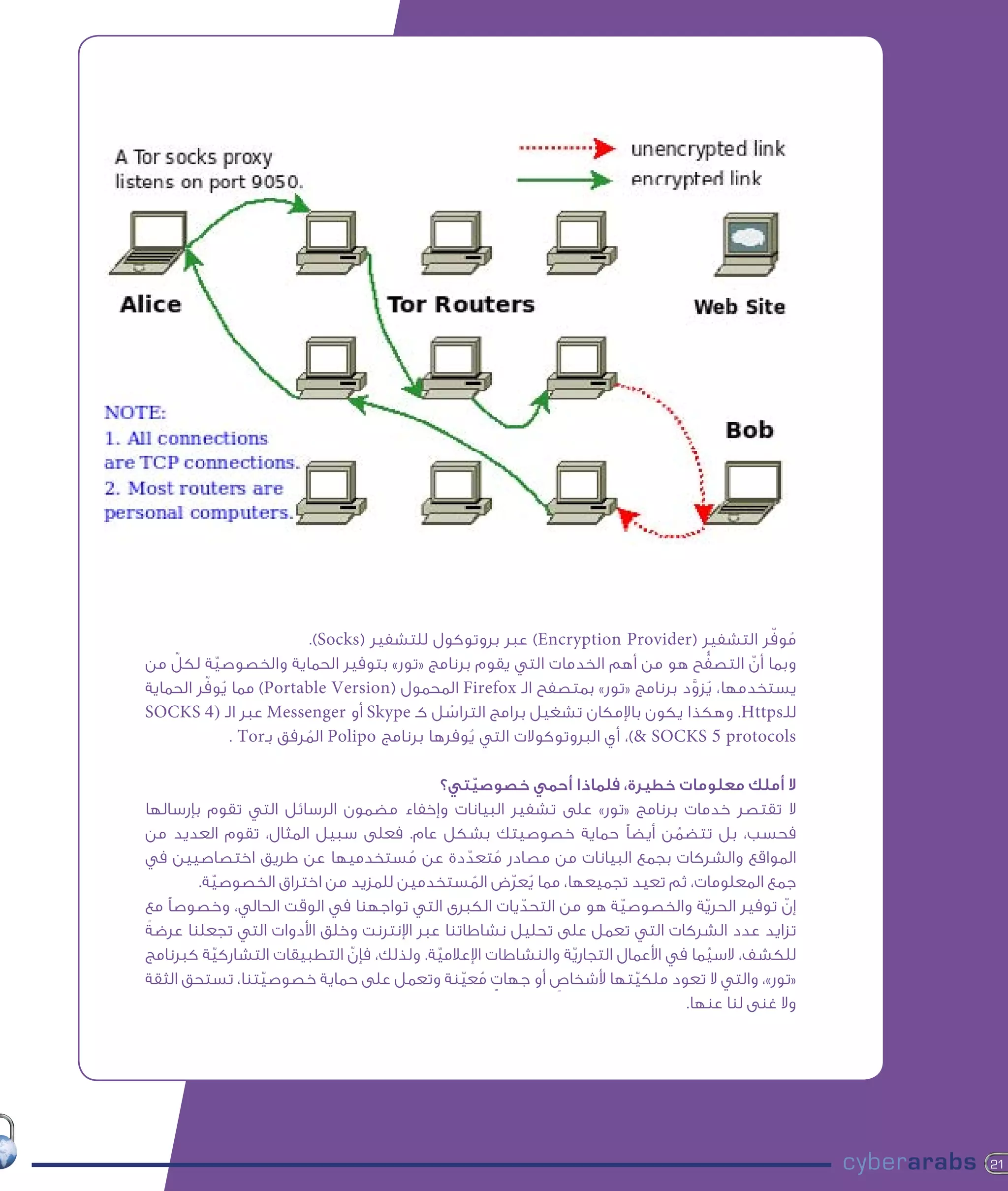 ‫ُ ّ‬
                           ‫موفر التشفير (‪ )Encryption Provider‬عبر بروتوكول للتشفير (‪.)Socks‬‬
    ‫ّ‬                                                                             ‫ُّ‬
‫وبما أن التصفح هو من أهم الخدمات التي يقوم برنامج «تور» بتوفير الحماية والخصوصية لكل من‬
           ‫ّ‬                                                                           ‫ّ‬
         ‫يستخدمها، يزود برنامج «تور» بمتصفح الـ ‪ Firefox‬المحمول (‪ )Portable Version‬مما يوفّ‬
‫ُ ر الحماية‬                                                                    ‫ُ َّ‬
‫للـ‪ .Https‬وهكذا يكون باإلمكان تشغيل برامج التراسل كـ ‪ Skype‬أو ‪ Messenger‬عبر الـ )4 ‪SOCKS‬‬
                                              ‫ُ‬
              ‫‪ ،)& SOCKS 5 protocols‬أي البروتوكوالت التي يوفرها برنامج ‪ Polipo‬المرفق بـ‪. Tor‬‬
                         ‫ُ‬                      ‫ُ‬

                                             ‫ال أملك معلومات خطيرة، فلماذا أحمي خصوصيتي؟‬
                                                  ‫ّ‬
‫ال تقتصر خدمات برنامج «تور» على تشفير البيانات وإخفاء مضمون الرسائل التي تقوم بإرسالها‬
‫فحسب، بل تتضمن أيضًا حماية خصوصيتك بشكل عام. فعلى سبيل المثال، تقوم العديد من‬ ‫ّ‬
‫المواقع والشركات بجمع البيانات من مصادر متعددة عن مستخدميها عن طريق اختصاصيين في‬
                                       ‫ُ‬        ‫ّ‬     ‫ُ‬
        ‫جمع المعلومات، ثم تعيد تجميعها، مما يعرض المستخدمين للمزيد من اختراق الخصوصية.‬
          ‫ّ‬                                         ‫ُ‬   ‫ُ ّ‬
‫إن توفير الحرية والخصوصية هو من التحديات الكبرى التي تواجهنا في الوقت الحالي، وخصوصًا مع‬
                                                          ‫ّ‬          ‫ّ‬             ‫ّ‬           ‫ّ‬
‫تزايد عدد الشركات التي تعمل على تحليل نشاطاتنا عبر اإلنترنت وخلق األدوات التي تجعلنا عرضةً‬
‫للكشف، السيما في األعمال التجارية والنشاطات اإلعالمية. ولذلك، فإن التطبيقات التشاركية كبرنامج‬
            ‫ّ‬                ‫ّ‬             ‫ّ‬                  ‫ّ‬                      ‫ّ‬
‫«تور»، والتي ال تعود ملكيتها ألشخاص أو جهات معينة وتعمل على حماية خصوصيتنا، تستحق الثقة‬
                ‫ّ‬                              ‫ٍ ُ ّ‬        ‫ٍ‬          ‫ّ‬
                                                                                ‫وال غنى لنا عنها.‬




                                                                                                    ‫12‬
 