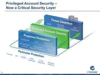 11
Privileged Account Security –
Now a Critical Security Layer
 