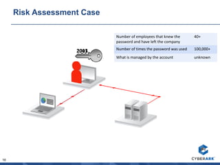 16
Risk Assessment Case
2001
Number of employees that knew the
password and have left the company
40+
Number of times the password was used 100,000+
What is managed by the account unknown
2013
 