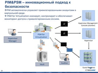 25
Auditor
PIM App
Vault
Hypervisor
Manager
PIM&PSM – инновационный подход к
безопасности
Hypervisor Management
Console (vCenter)
PSM for
Virtualization
Image A
Image B
Image C
Guest Machines
Hypervisor
PIM автоматически управляет привилегированными аккаунтами в
виртуальной среде.
 PSM for Virtualization изолирует, контролирует и обеспечивает
мониторинг доступа к привилегированным сессиям.
 