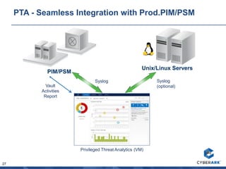 27
PTA - Seamless Integration with Prod.PIM/PSM
Syslog
(optional)Vault
Activities
Report
PIM/PSM
Privileged Threat Analytics (VM)
Unix/Linux Servers
Syslog
 