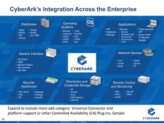 30
Databases
• Oracle
• MSSQL
• DB2
• Informix
• Sybase
• MySQL
• Any ODBC
Operating
Systems
• Windows
• Unix/Linux
• AS400
• OS390
• HPUX
• Tru64
• NonStop
• ESX
• OVMS
• Mac
Applications
• SAP
• WebSphere
• WebLogic
• Oracle Application
ERP
• System Center
Configuration
Manager
• Windows:
• Services
• Scheduled Tasks
• IIS App Pools
• IIS Anonymous
• COM+
Generic Interface
• SSH/Telnet
• ODBC
• Windows Registry
• Web Interfaces
• Web Sites
Network Devices
• Cisco
• Juniper
• Nortel
• Alcatel
• Quntum
• F5
Security
Appliances
• FW1, SPLAT
• IPSO
• PIX
• Netscreen
• FortiGate
• ProxySG
Directories and
Credential Storage
• AD
• SunOne
• Novel
• UNIX Kerberos
• UNIX NIS
Remote Control
and Monitoring
• HMC
• HPiLO
• ALOM
• Digi CM
• DRAC
CyberArk’s Integration Across the Enterprise
Expand to include more add category Universal Connector and
platform support or other Controlled Availability (CA) Plug-ins. Sample
 
