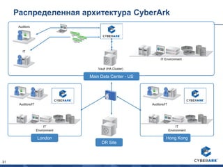 31
Hong Kong
IT
Vault (HA Cluster)
Auditors
London
DR Site
Main Data Center - US
IT Environment
IT
Environment
IT
Environment
Auditors/IT Auditors/IT
Распределенная архитектура CyberArk
 