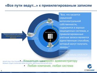 5
Привилегированные записи
“единственный путь к
данным”
Критичный актив
«Все пути ведут...» к привилегированым записям
Сетевое
устройство
Сервер
База
данных
▪ Концепция «доверия» администратору
▪ Любая компания, любая система
“Все, что касается
серьезной
интеллектуальной
собственности,
содержится в хорошо
защищенных системах, и
привилегированные
учетные записи являются
единственным способом,
который могут получить
хакеры.”
Avivah Litan, Vice President and Distinguished Analyst at Gartner
Malware Targets Vulnerable Admin Accounts, Wall Street Journal June 2012
 