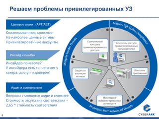 8
Решаем проблемы привилегированных УЗ
Целевые атаки (APT/AET)
Инсайд и ошибки
Аудит и соответствие
Гранулярный
контроль
привилегированного
доступа
Контроль доступа
привилегированных
пользователей
Защита и
изоляция
активов
Мониторинг
привилегированной
активности
Контроль
приложений
Инсайдер поневоле?
У инсайдера есть то, чего нет у
хакера: доступ и доверие!
Вопросы становятся шире и сложнее
Стоимость отсутствия соответствия =
2,65 * стоимость соответствия
Спланированные, сложные
На наиболее ценные активы
Привилегированные аккаунты
 