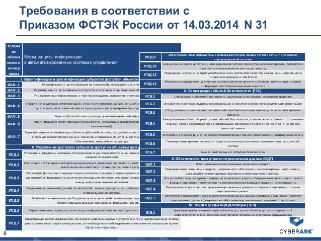 Кии фстэк требования