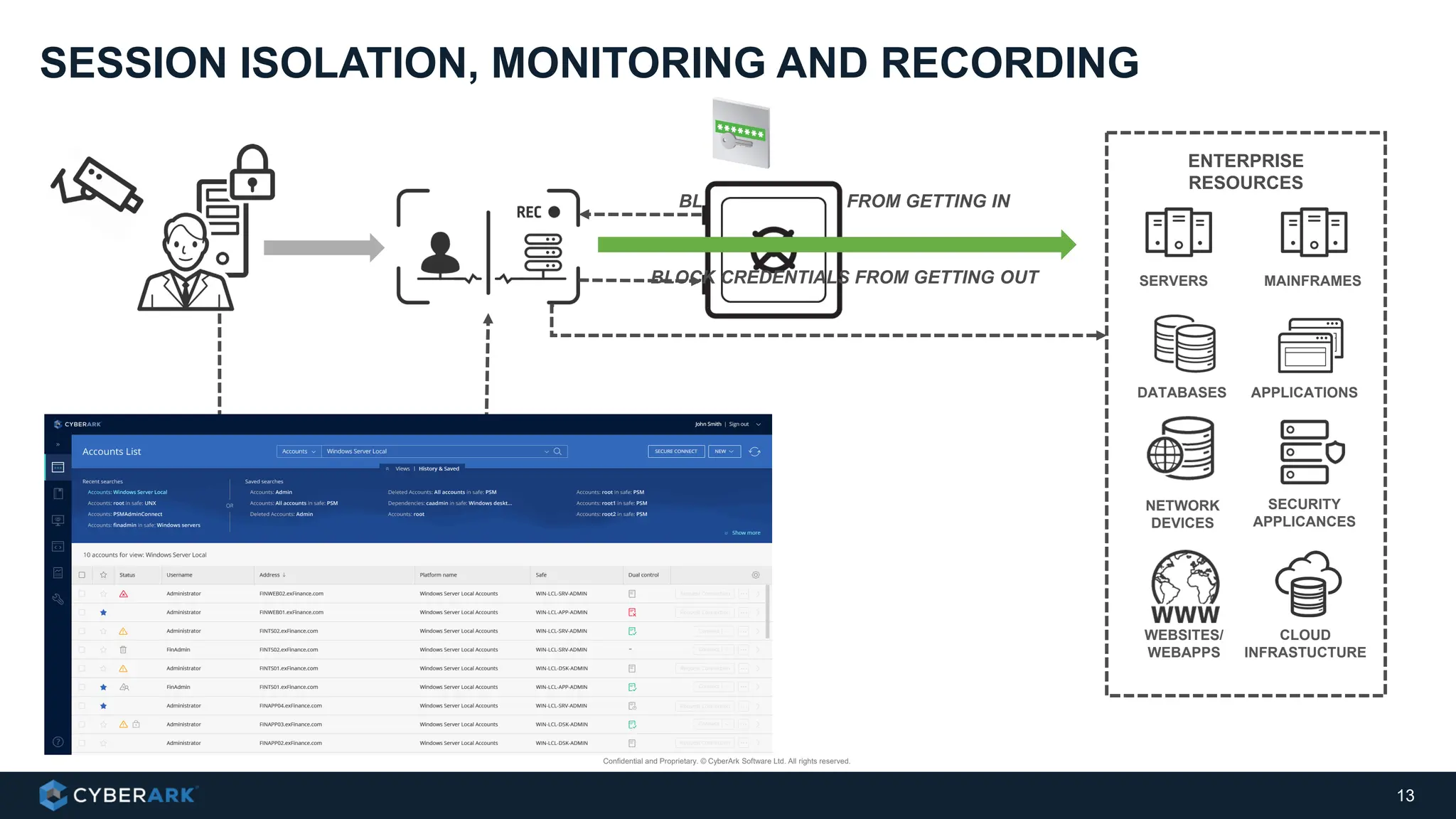 Confidential and Proprietary. © CyberArk Software Ltd. All rights reserved.
BLOCK MALWARE FROM GETTING IN
SESSION ISOLATION, MONITORING AND RECORDING
13
NETWORK
DEVICES
SERVERS MAINFRAMES
DATABASES APPLICATIONS
SECURITY
APPLICANCES
WEBSITES/
WEBAPPS
CLOUD
INFRASTUCTURE
ENTERPRISE
RESOURCES
CYBERARK WEB PORTAL – OR – PREFERRED METHOD
BLOCK CREDENTIALS FROM GETTING OUT
 